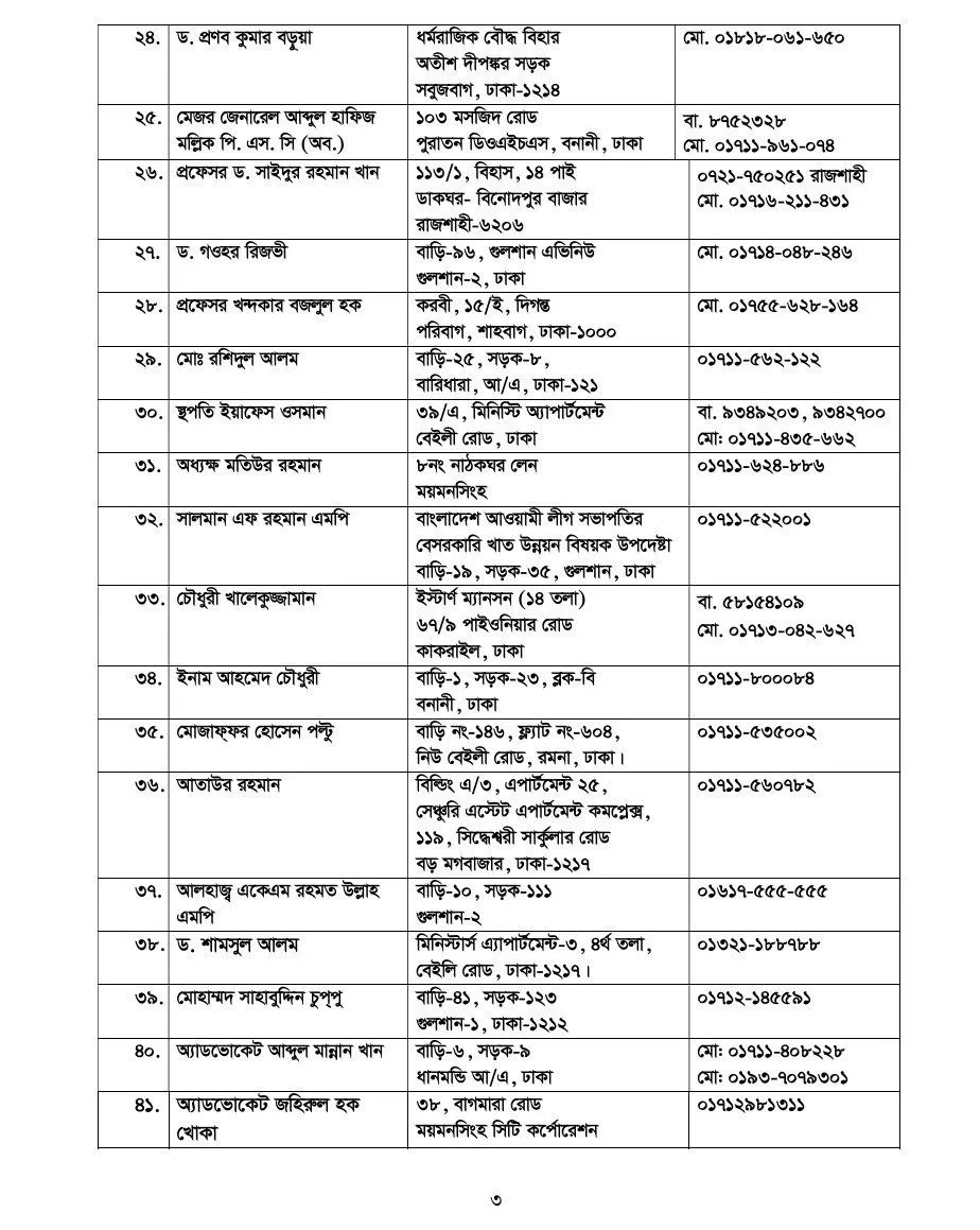 For those looking for the addresses of central leaders of the Awami League!