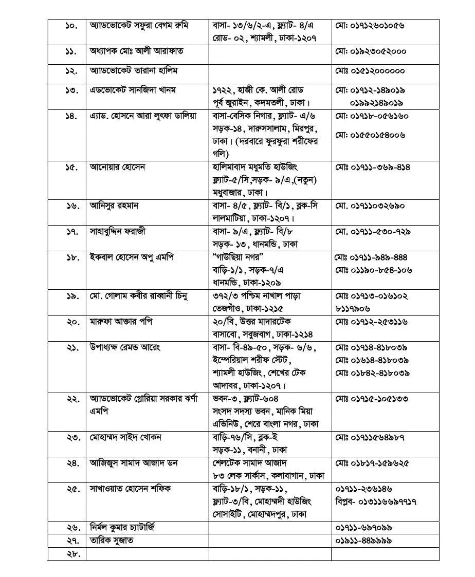 For those looking for the addresses of central leaders of the Awami League!