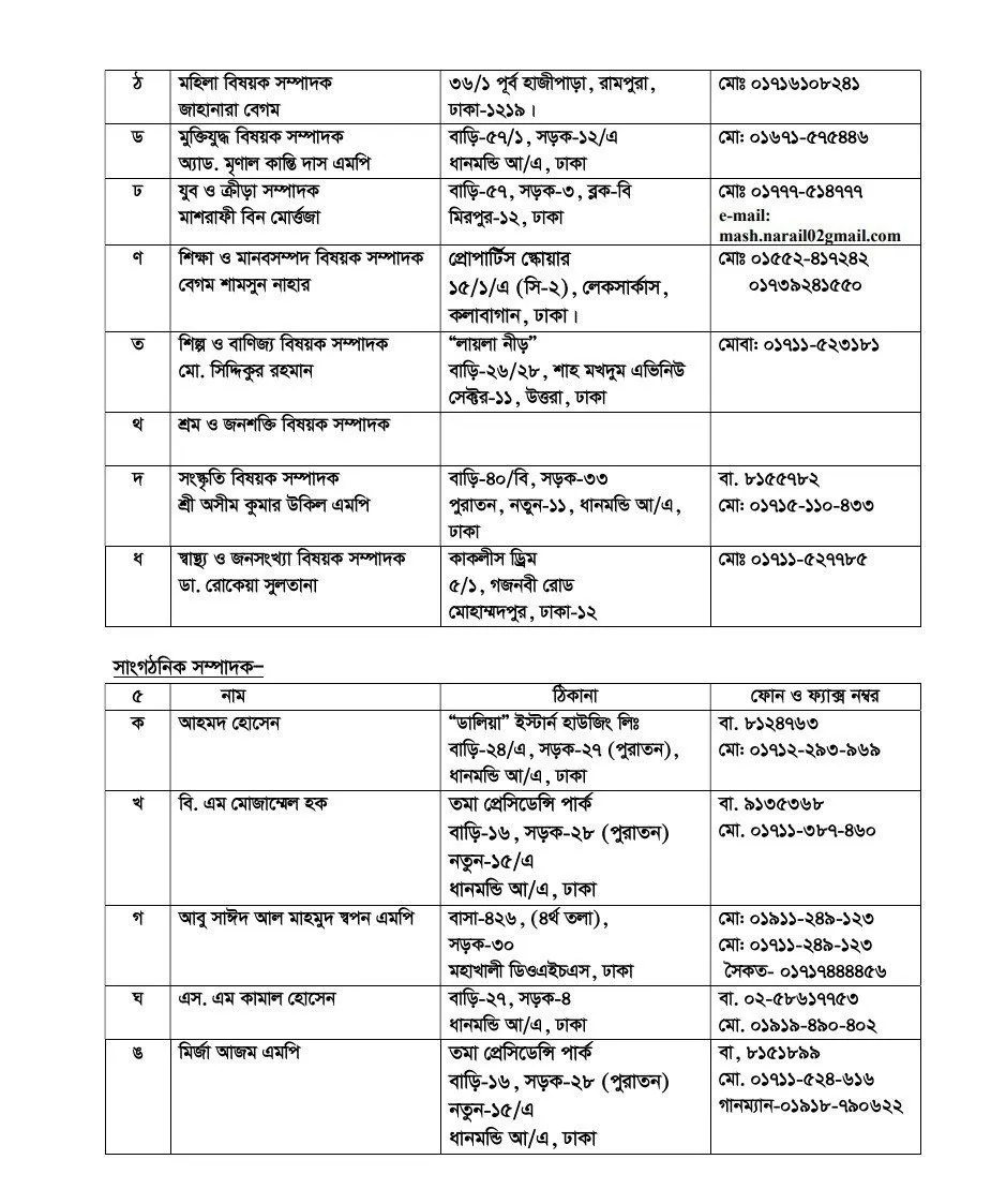 For those looking for the addresses of central leaders of the Awami League!