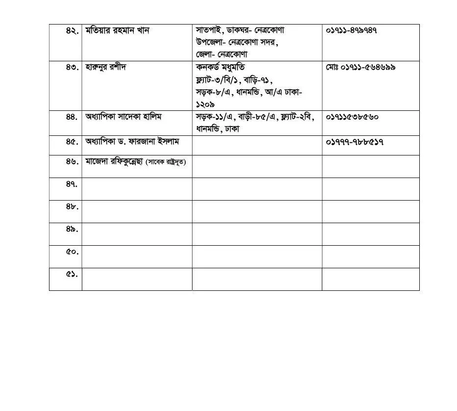 For those looking for the addresses of central leaders of the Awami League!