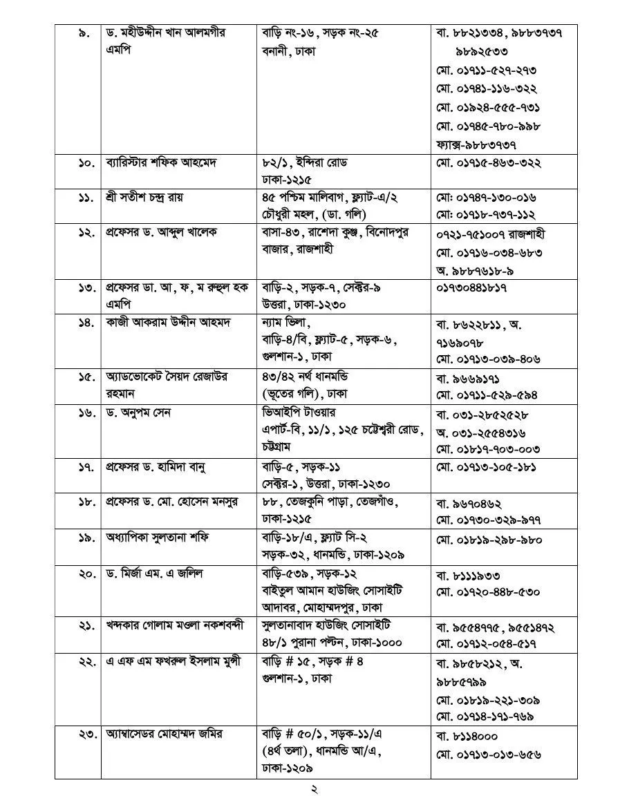 For those looking for the addresses of central leaders of the Awami League!