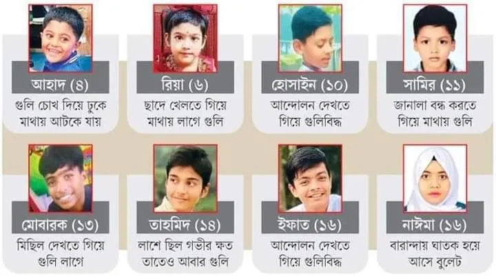 স্বাধীনতা, কোথায় আমার বাগানের ঘর —
কোকিলের গান, বয়েসী বটের ঝিলিমিলি পাতা, 
যেমন ইচ্ছে লেখার আমার কবিতার খাতা?

স্বাধীনতা, তুমি আসার বছর তিপান্ন হলো
আজ রিকয়েললেস খই ফোটালো আরও একবার।

স্বাধীনতা তুমি কি জানো—
খোকার গায়ের রঙিন কোর্তা, 
খুকীর অমন তুলতুলে গালে
আজকে রক্তের দাগ, বুলেটের ঘায়ে।

স্বাধীনতা, তুমি বাংলার তাজা রক্তের লাল 
আজীবন সবুজের বুকে; আর জলপাই-খাকির হাতে!

তুমি আসবে ব’লে, হে স্বাধীনতা,
আজও রাতের দরজায় অপরিচিত ঠকঠক।
শ্লথ নেটের গতি, গলির মুখে তক্ষক।

"তোমাকে পাওয়ার জন্যে, হে স্বাধীনতা, 
তোমাকে পাওয়ার জন্যে,
আর কতবার ভাসতে হবে রক্তগঙ্গায় ?
আর কতবার দেখতে হবে খাণ্ডবদাহন ?"

- শাশ্বত সিয়াম
২৯ জুলাই, ২০২৪
শামসুর রাহমানের কবিতা অবলম্বনে।